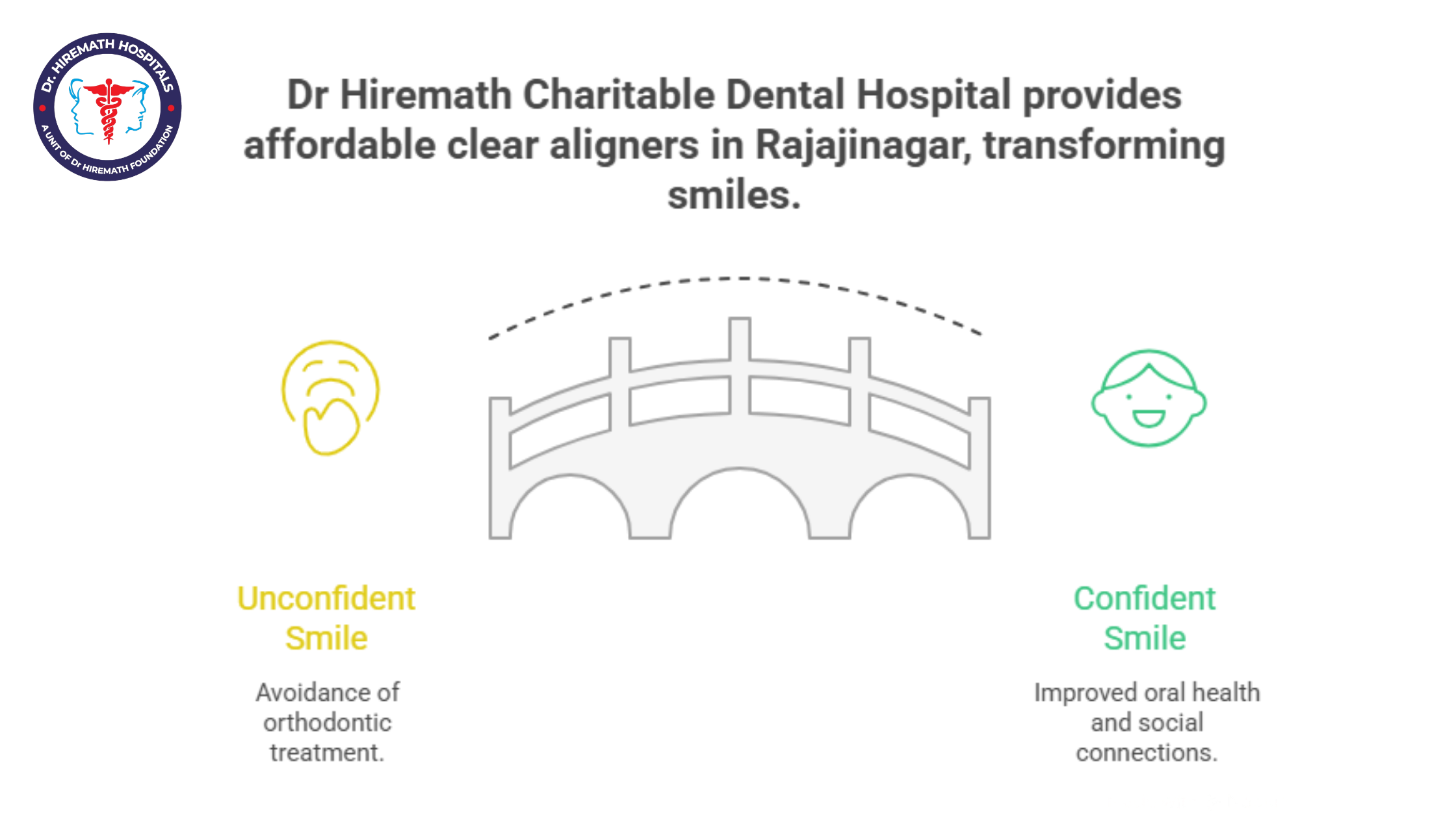 Dental Aligners Bangalore